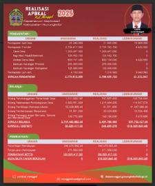 REALISASI APBKAL 2025